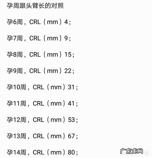 孕妇的B超单是怎么看的呀?