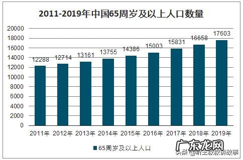 你们认为,放开二胎中国的人口会上涨吗?