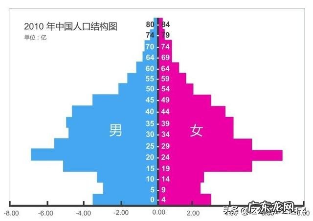 你们认为,放开二胎中国的人口会上涨吗?