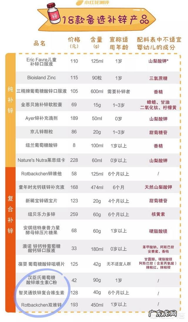 补锌有什么好处,家里小孩缺锌怎么办?