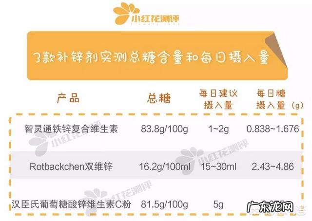 补锌有什么好处,家里小孩缺锌怎么办?