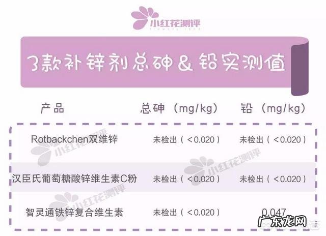 补锌有什么好处,家里小孩缺锌怎么办?