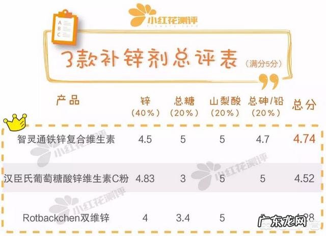 补锌有什么好处,家里小孩缺锌怎么办?