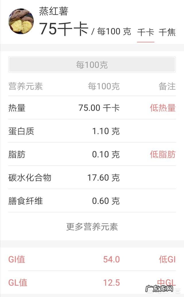 吃红薯可以减肥吗?