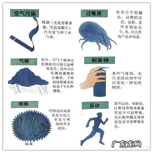 哮喘病能治好吗?