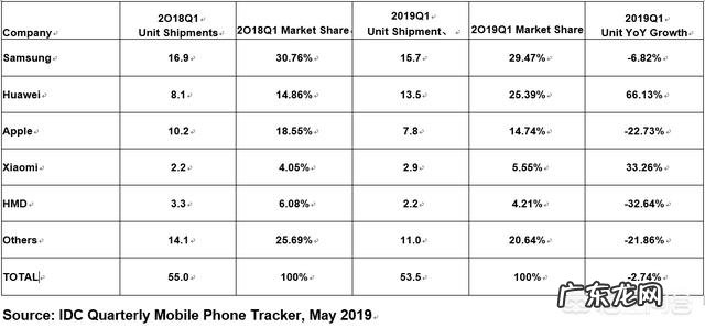 未来手机是ios还是安卓占主导呢?