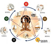 请问眼睛干涩疼痛要怎么处理？