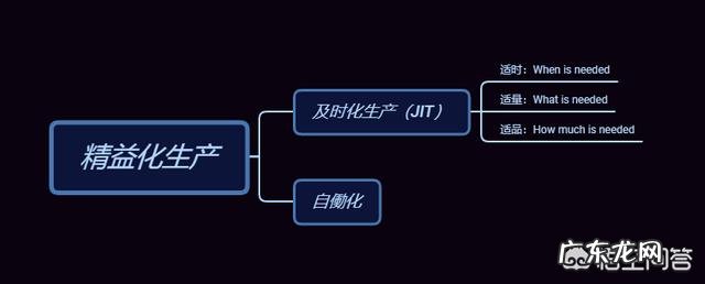 精益生产中JIT的概念怎么理解?