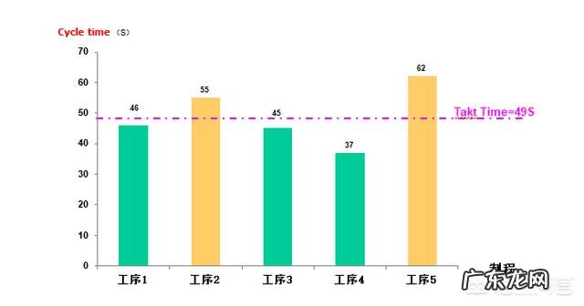 精益生产中JIT的概念怎么理解?