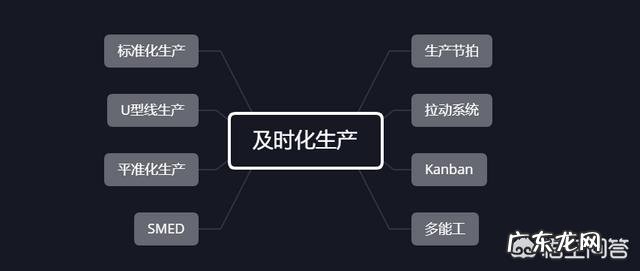 精益生产中JIT的概念怎么理解?