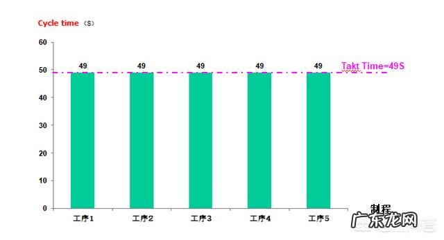 精益生产中JIT的概念怎么理解?
