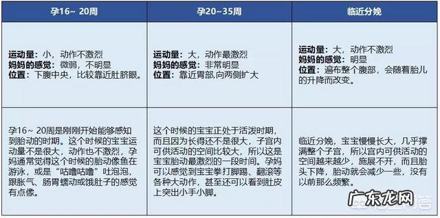 第一胎怀孕一般什么时候会有胎动?有哪些注意事项?