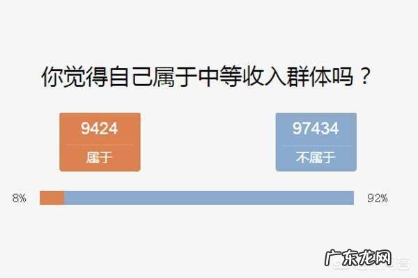 现在的中产阶层是怎么定义的?资产达到多少才能成为中产阶层?