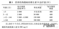 3个月宝宝佝偻病能治好吗？