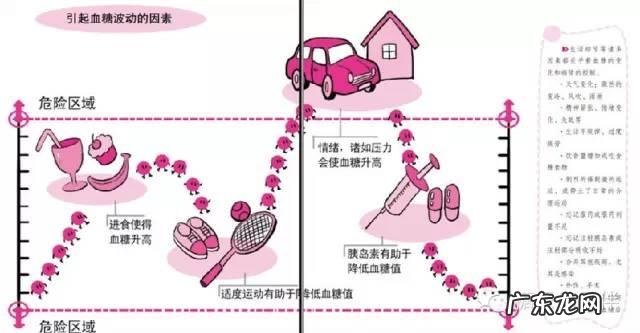 得了糖尿病，该注意哪些事？