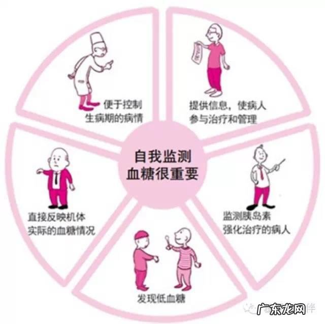 得了糖尿病，该注意哪些事？