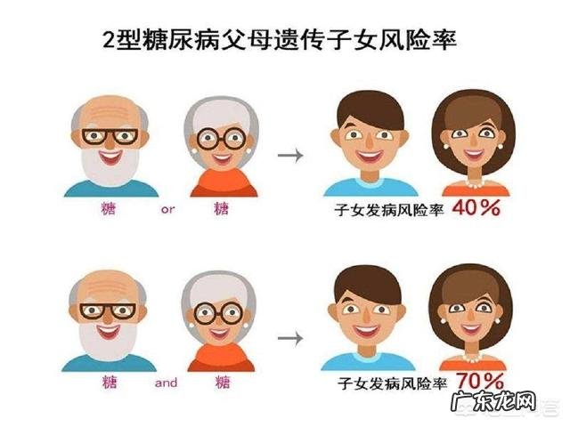 糖尿病到底会遗传吗,会隔代遗传吗?