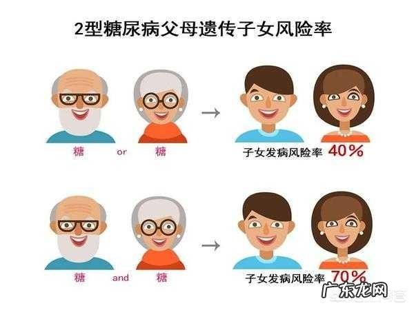 糖尿病到底会遗传吗,会隔代遗传吗?