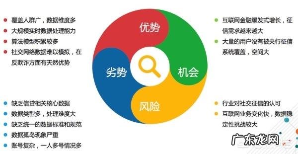 如何做行业分析和市场调研？