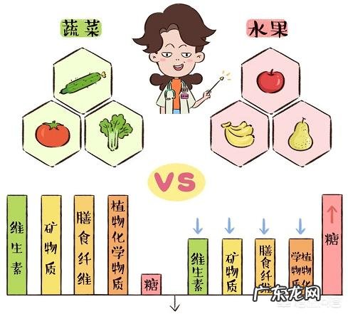 怀孕吃水果有好处，那么孕期吃水果要注意什么呢？