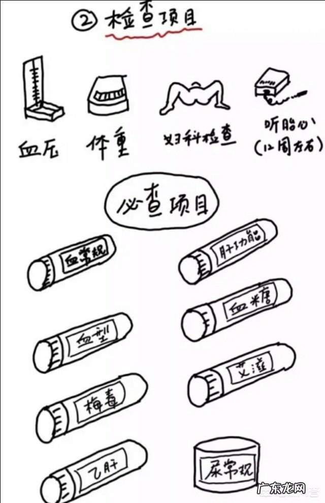 怀孕几周可以产检?