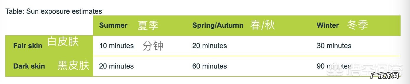 隔着玻璃晒太阳能补钙吗?
