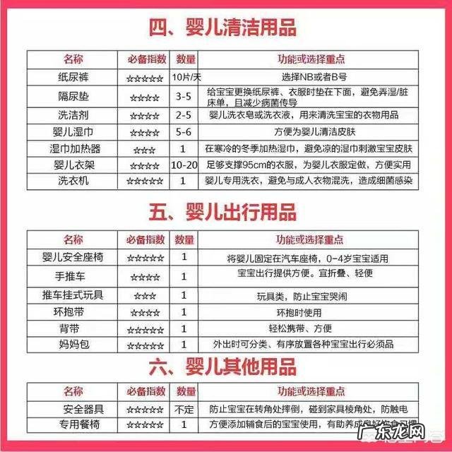 备孕需要准备哪些物品,看哪些书籍?