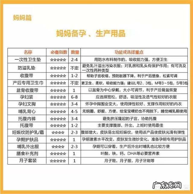 备孕需要准备哪些物品,看哪些书籍?