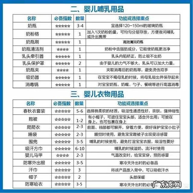 备孕需要准备哪些物品,看哪些书籍?