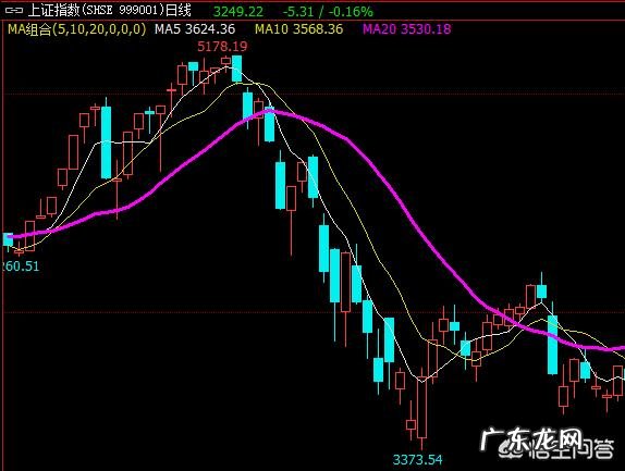 一位短线高手的抄底绝技,如何判断底部的到来?