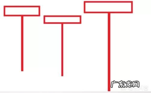 一位短线高手的抄底绝技,如何判断底部的到来?