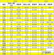 我孩子现在广东上高二文科。成绩420分左右。在广东参加高考还是回原籍黑龙江高考好？