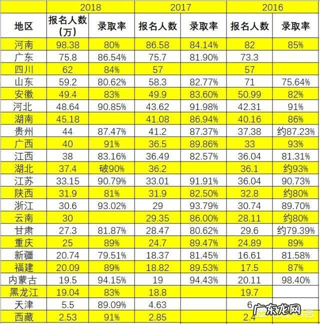 我孩子现在广东上高二文科。成绩420分左右。在广东参加高考还是回原籍黑龙江高考好?