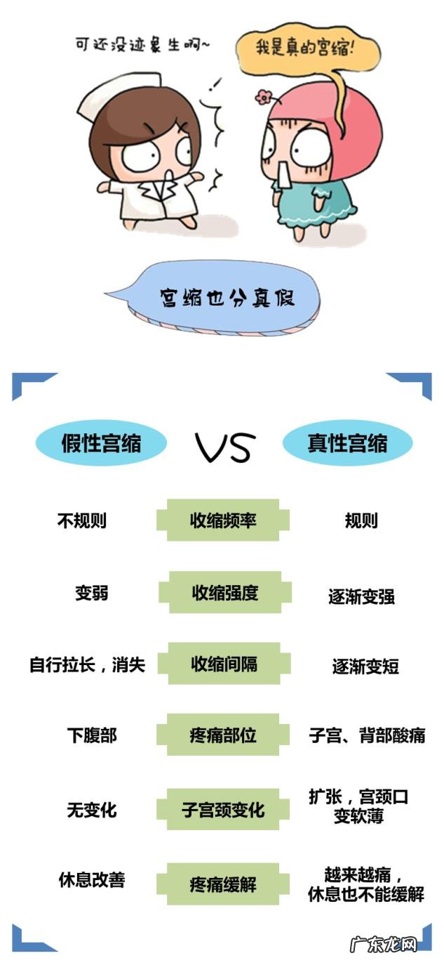 宫缩时会有什么症状?