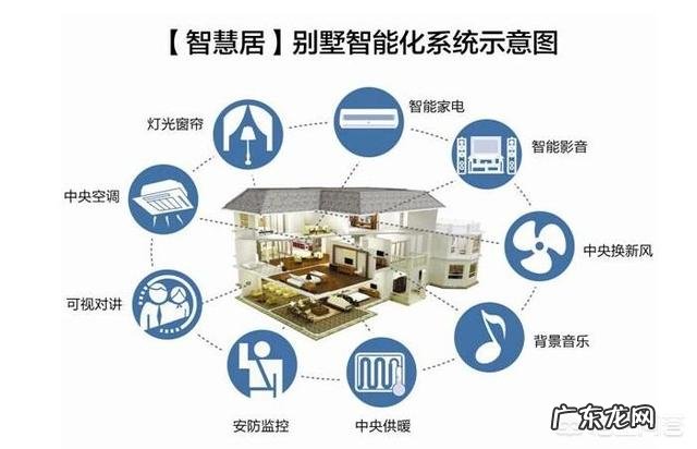 智能家居在国内发展如何?