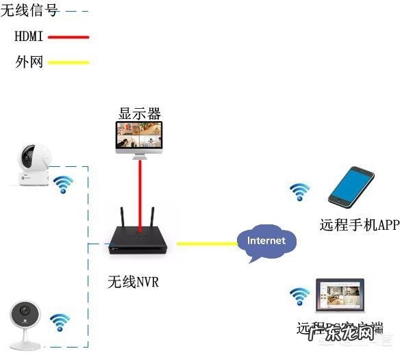 智能家居在国内发展如何?