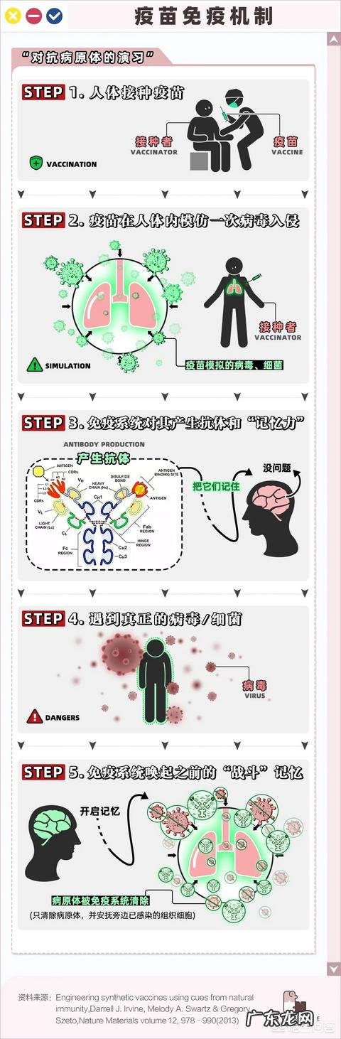 新冠病毒疫苗还要多久才能广泛应用,真希望早点战胜病毒?