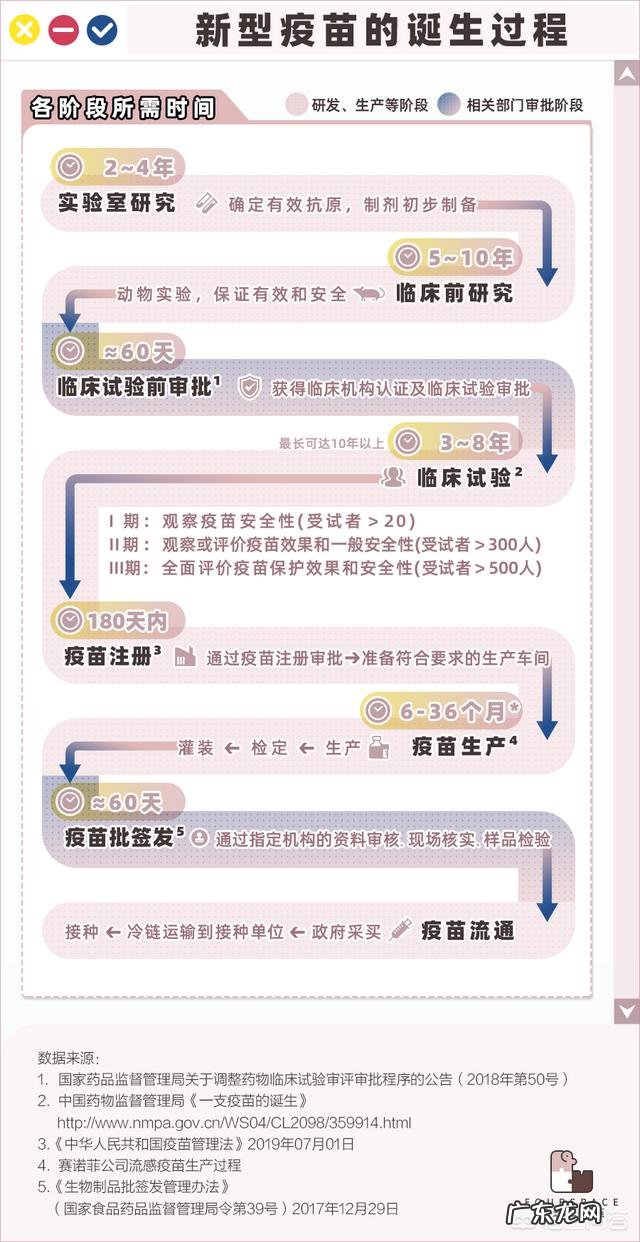 新冠病毒疫苗还要多久才能广泛应用,真希望早点战胜病毒?