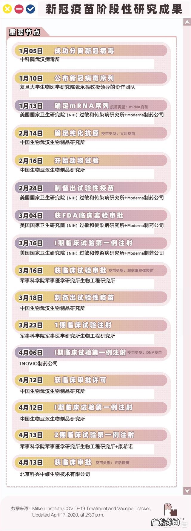 新冠病毒疫苗还要多久才能广泛应用,真希望早点战胜病毒?