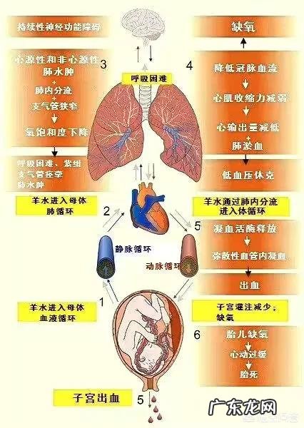 孕检检查正常，生孩子还会有风险吗？