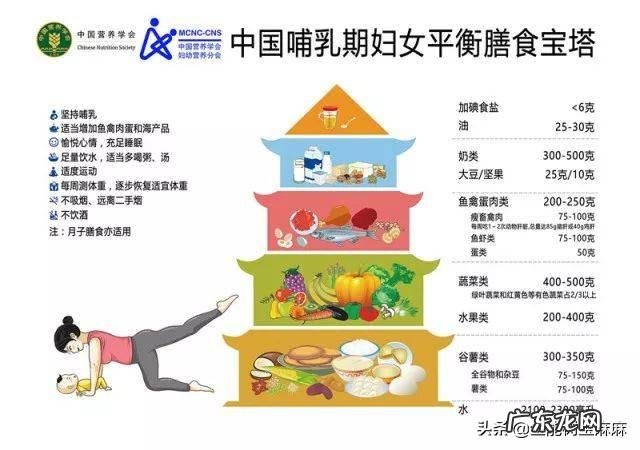 怎么做到产后2个月瘦16斤?