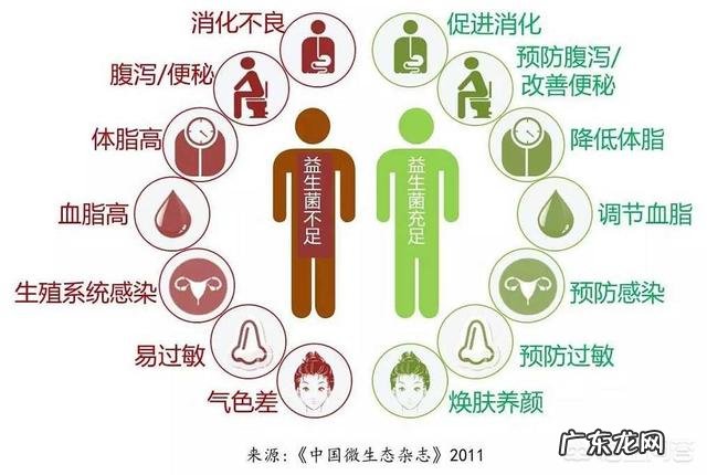 宝宝什么情况下需要吃益生菌?