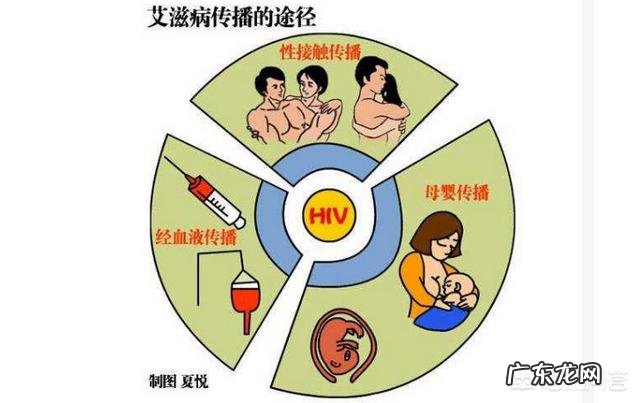 我国应如何加强预防艾滋病的宣传力度?