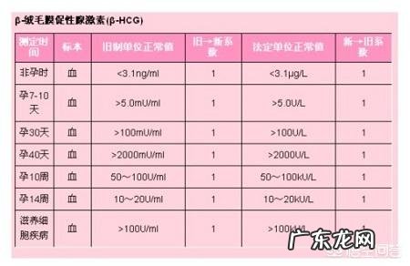 怀孕期多长时间做检查?