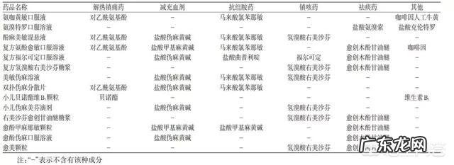 儿童感冒用哪种牌子的药比较好?
