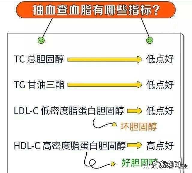 高血脂平时需要注意什么?