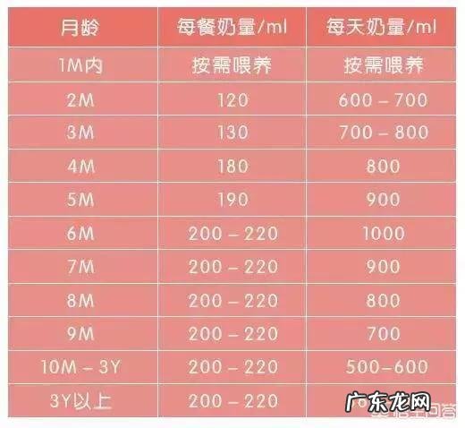 三个月宝宝应该如何喂养？