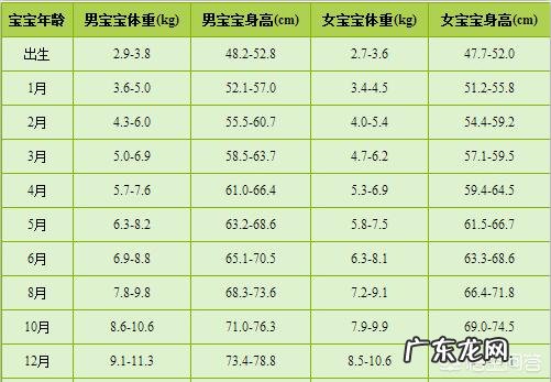 三个月宝宝应该如何喂养?