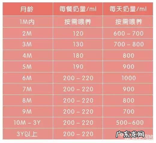 三个月宝宝应该如何喂养？