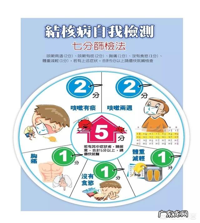 肺结核会传染吗？